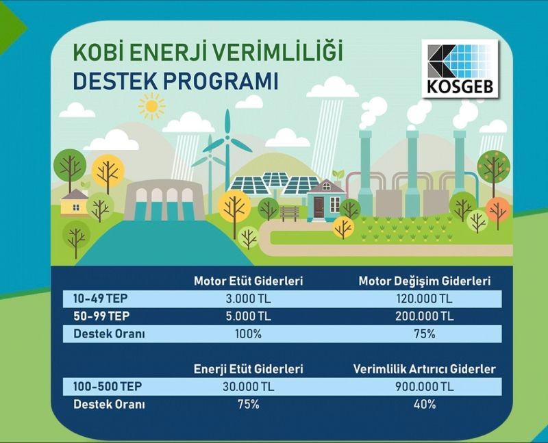KOSGEB KOBİ Enerji Verimliliği Destek Programı Hakkında